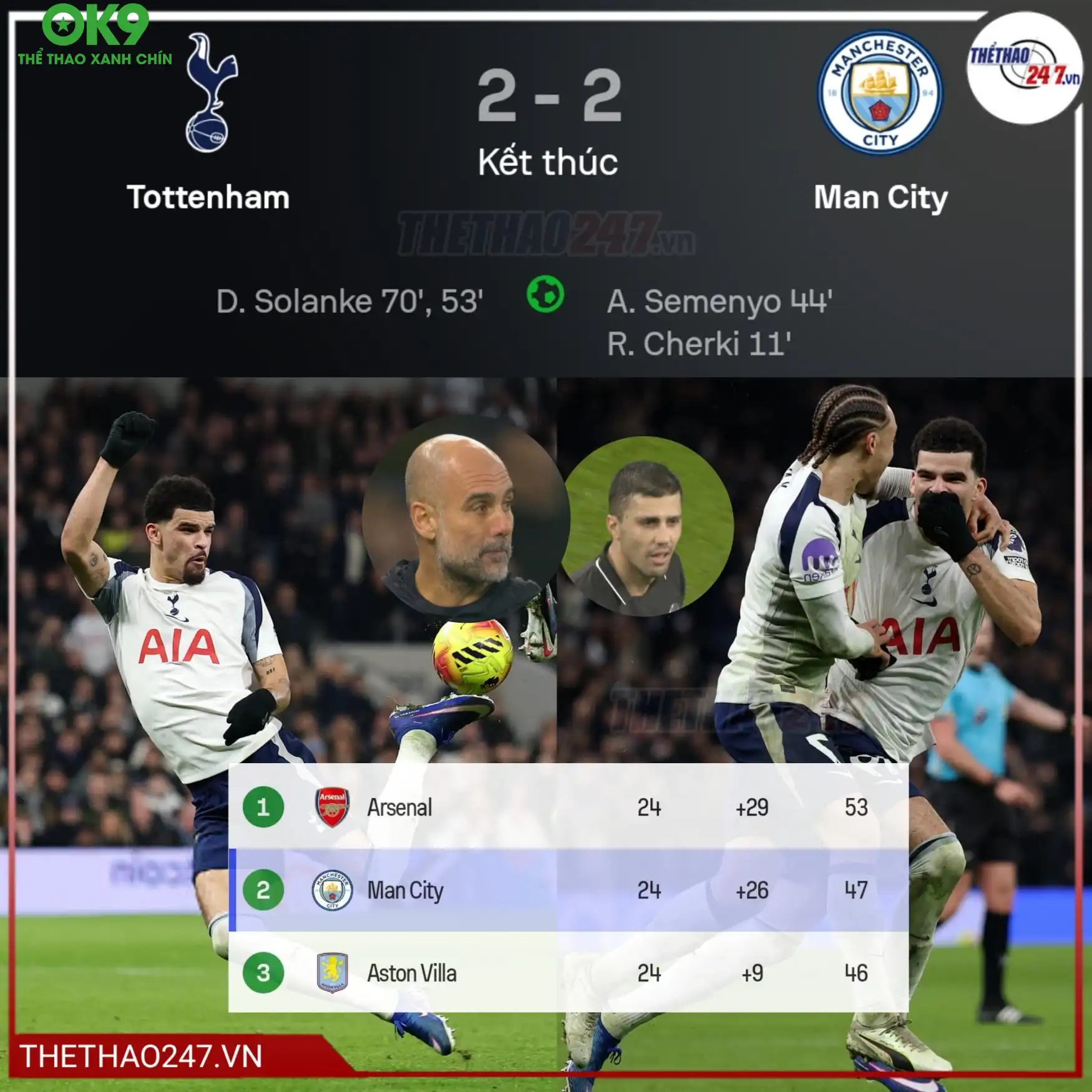 The Citizens bị Arsenal bỏ xa 6 điểm trong cuộc đua vô địch The Citizens bị Arsenal bỏ xa 6 điểm trong cuộc đua vô địch